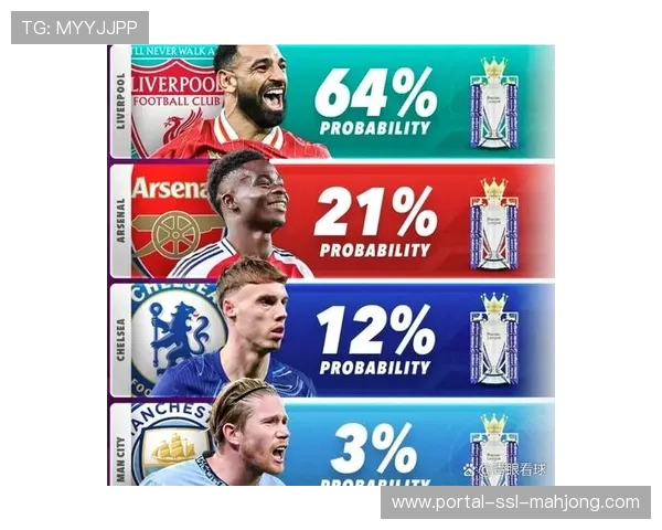 超级计算机预测英超夺冠概率：利物浦领跑，阿森纳曼城紧随其后